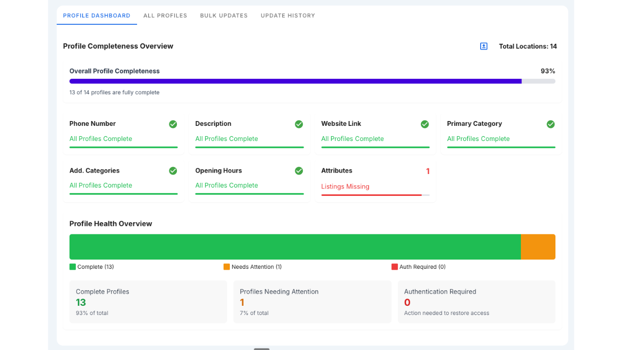 Profile Management Tools